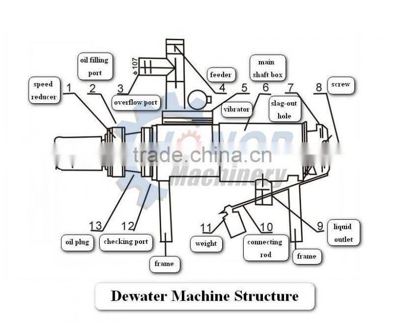 Poultry Farm Machine Commercial Dung Dewatering Machine Horse Manure Dewatering Machine