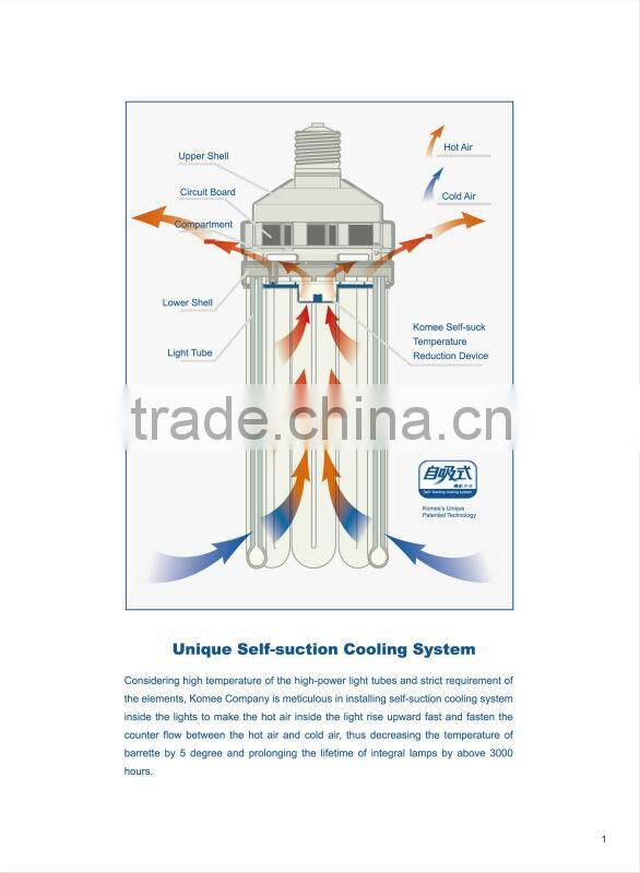 Shandong good quality 2U 9w CFL lamp