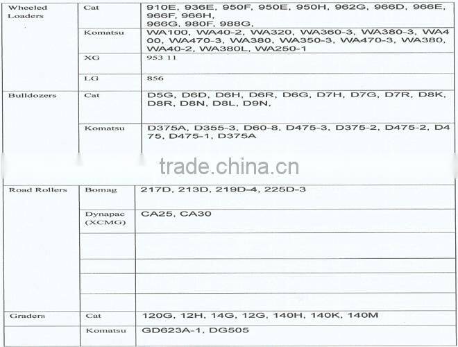 used toyota 3 ton forklift