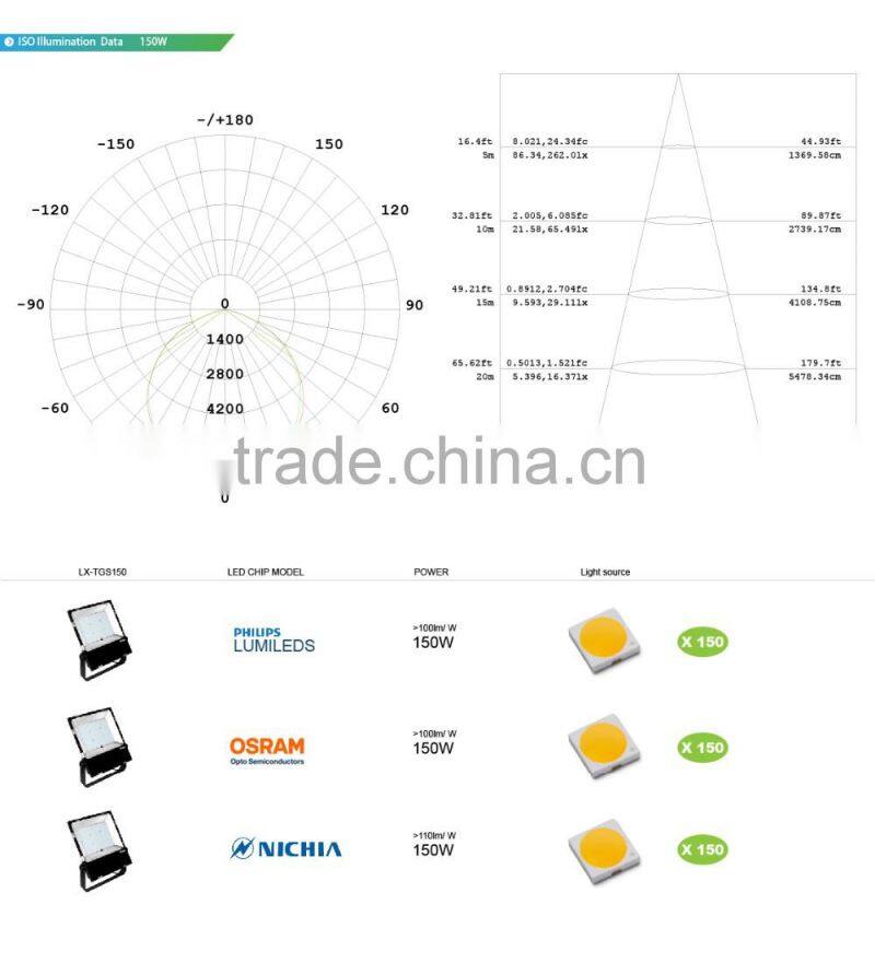 CE ROHS Approved 5 Years Warranty Free Lighting Design Meanwell Driver Nichia LED 2016 CE Rohs 130LM/W 150W LED Flood Lamp