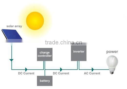 high quality LCD display ce rohs approved 12v 24v pwm solar charge controller manual