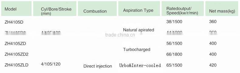 China supplier ZH4105ZLD with water-cooled 65kw diesel engine