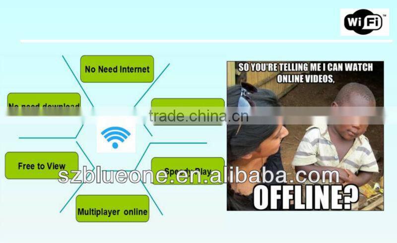 High Quality Smart WiFi Video Server with 3G Manufacturer-SWS Pro 2