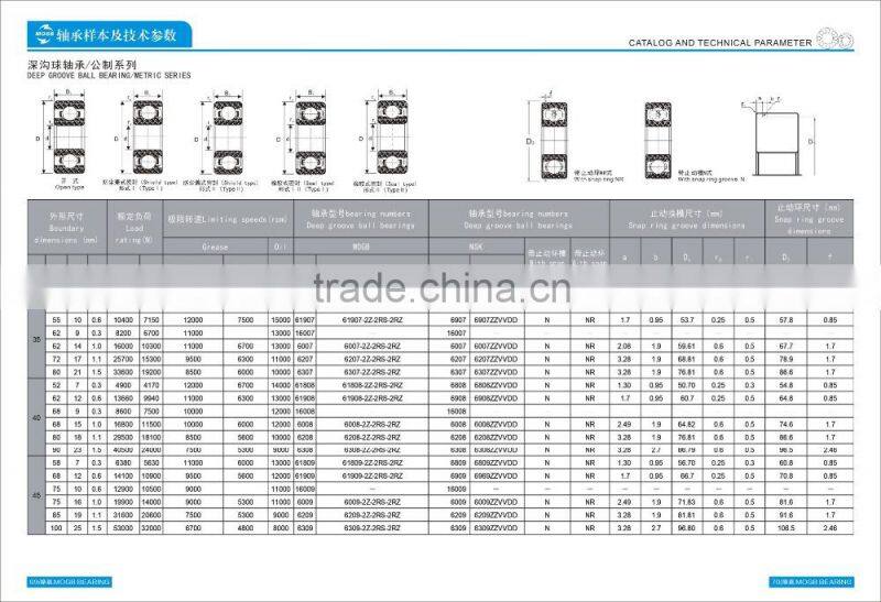 DEEP GROOVE BALL BEARING 6000 ZZ