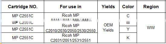 Toner Reset Chip for Ricoh MP C2031 C2051 C2531 C2551 C2801 2031 2051 2531 2551 2801