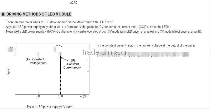 Meanwell hlg-600h-20a ip65 600w 20v 28a led driver 220v
