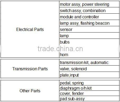 Hot selling Manon Forklift Enging Parts Connecting Rod 12100-FY500 for L02