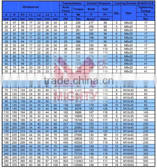 Ringfeder Standard Self-Centring Medium-High Torque Keyless Locking Elements RFN7013.1