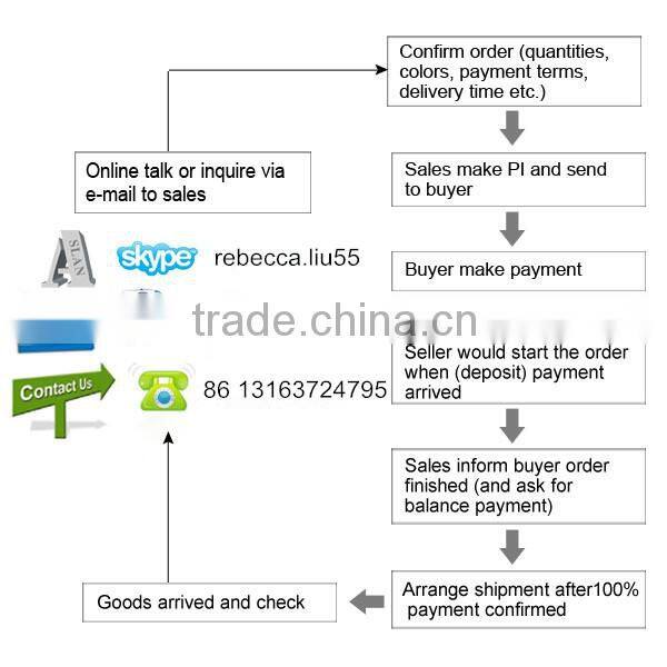 2.1A Portable Mobile Phone 4 USB Car Charger for iPhone ipod Samsung Galaxy S3 S4