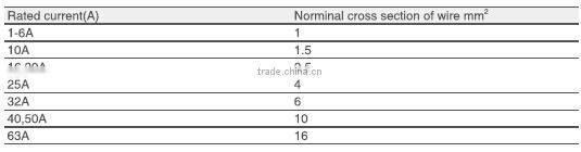 DZ47LE-63 residual current operated circuit breaker manufacturer 4P/50A/230VAC