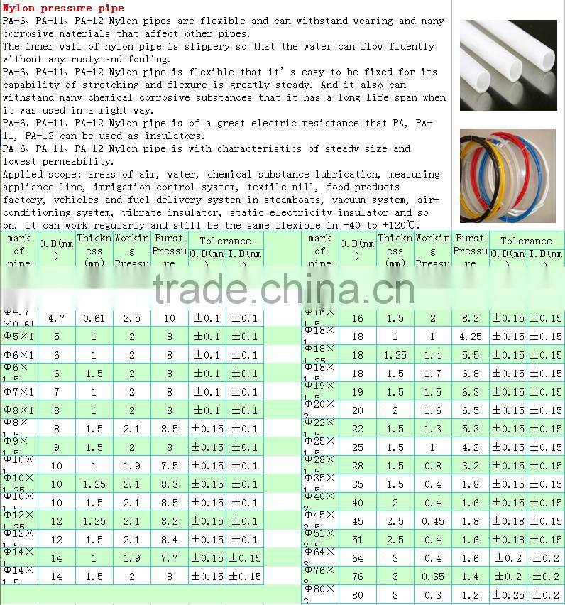 Moderate price Hydraulic hose Rotary Drilling Hose in stock