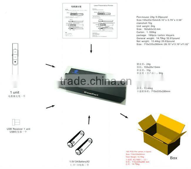 RF 2.4G Wireless Blue Laser Pointer
