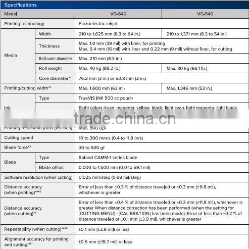 Roland TrueVIS VG640 printer and cutter with Ricoh head