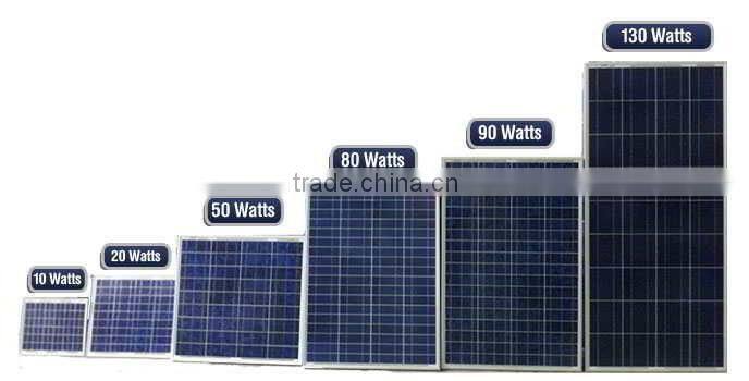 Low price Mini solar panel