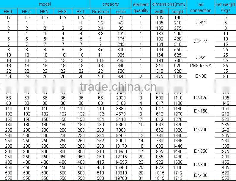 Active Carbon Air Filter