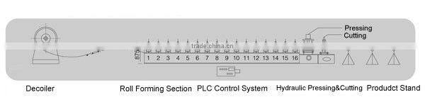 Aluminum Metal Roof Ridge Cap Roll Forming Machine