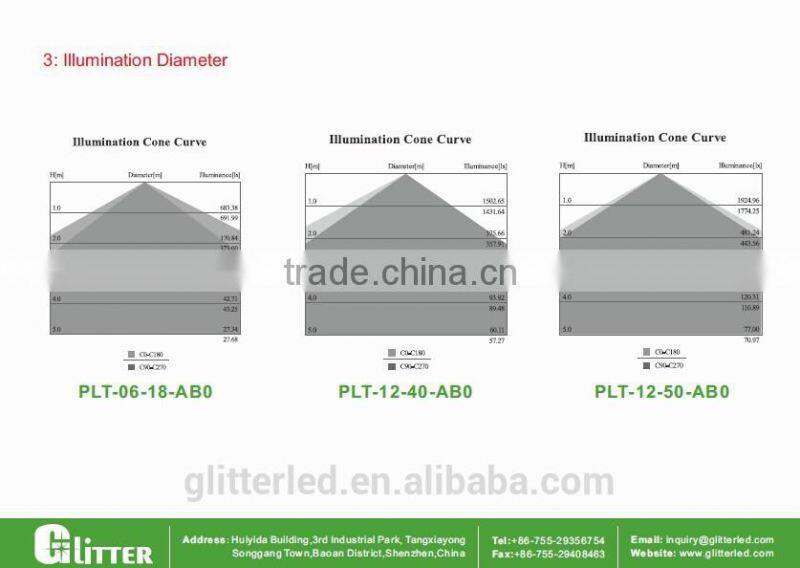 Outdoor Project LED lamp industrial IP65 LED Tri proof light fixtures,CE,ROHS