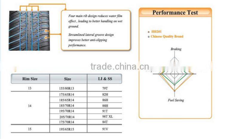 Horizon Brand Well Balanced Economic Car Tyre 195/65R15 Tire