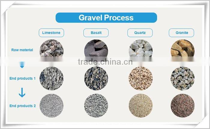 Kisstone top 10 puzzolana/limestone/granite crusher
