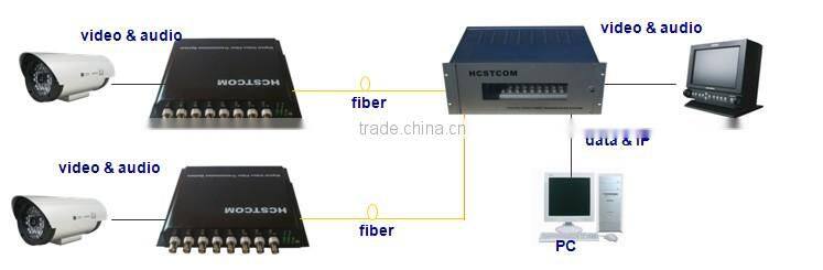 16-ch Digital Data multiplexer