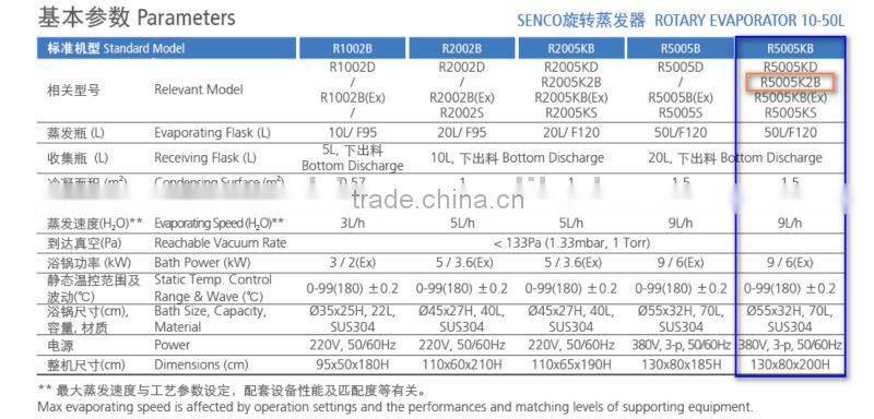 R5005K2B & R5005K2D 50L Rotary Evaporator with Tandem Receving Function +All Flange Joints+Bumping Protection+ Water or Oil bath