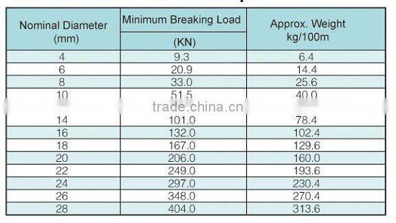 6x36 Stainless Steel Wire Rope