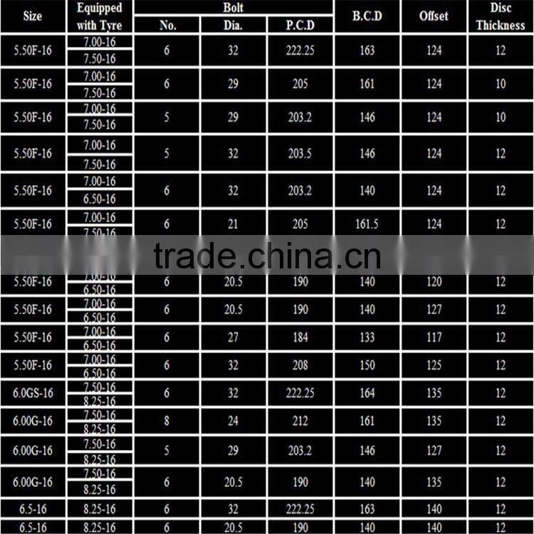tire wheel rim for sale