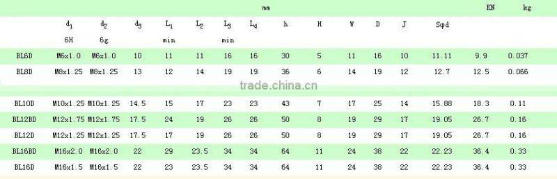 BL..D/BD Series Ball joint rod ends