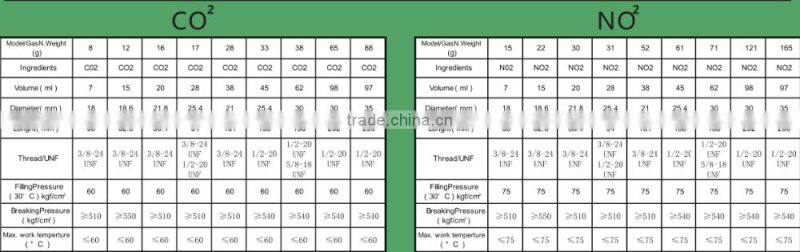 16 gram CO2 air cartridges Threaded Inflator 16g
