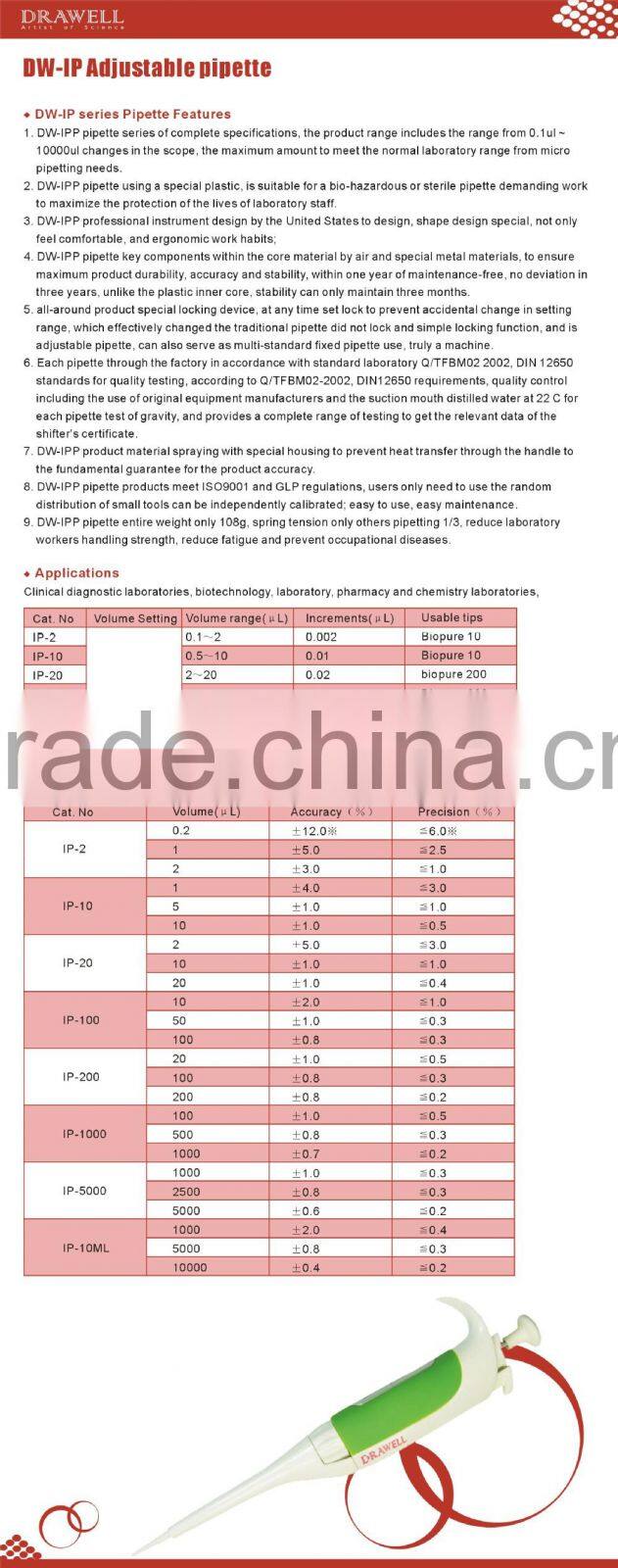 Adjustable medical plastic pipette 10ml