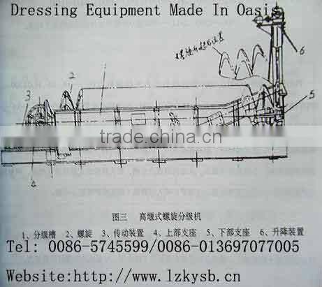 Spiral Classifier for Mineral Processing/Mineral Screw Classifier, mineral spiral classifier