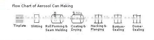 Automatic round can machine for 52-99mm csns/aerosol can necking and flanging machine