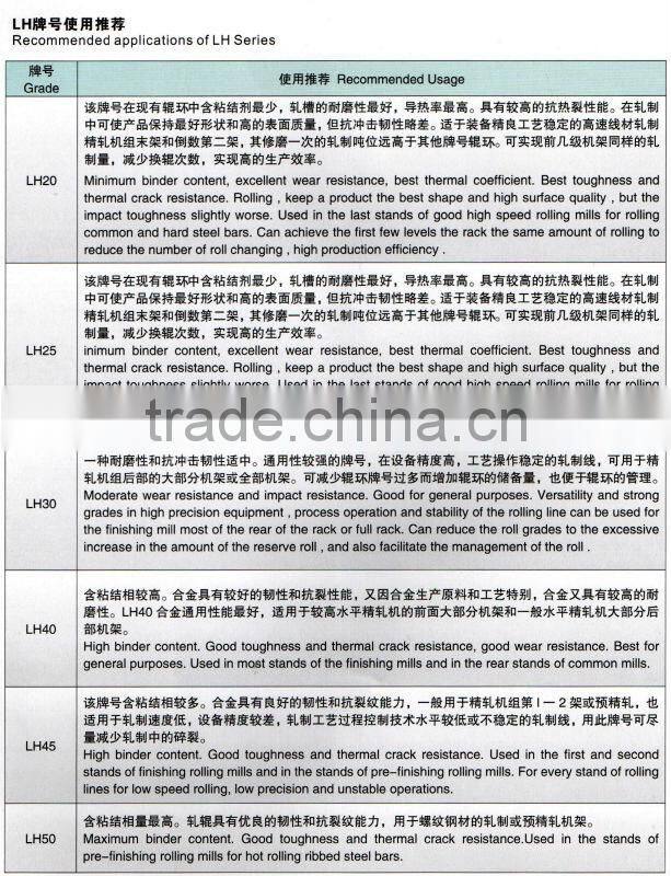 YG15/LR30 carbid blank roll rings