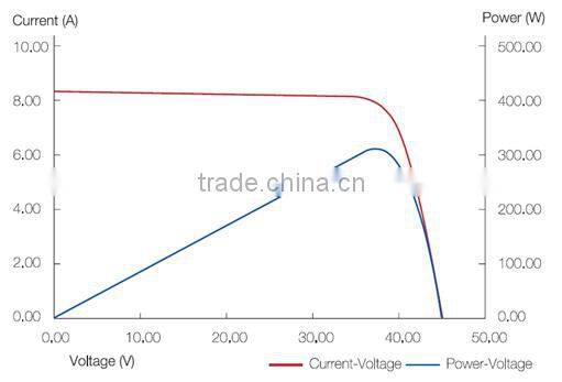 1kw solar panel 1000 watt solar panel solar panel manufacturers in China
