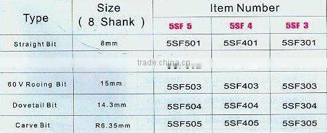 5pcs/set Tungsten Carbide tipped Router Bit for wood cutter --F(0803)