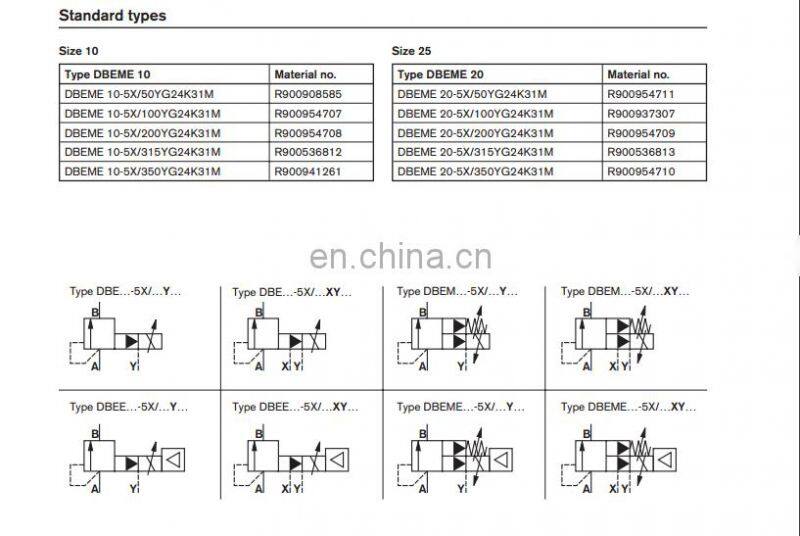 Rexroth DBEME of DBEME10,DBEME20,DBEME25,DBEME32 hydraulic valve, pressure relief proportional valves