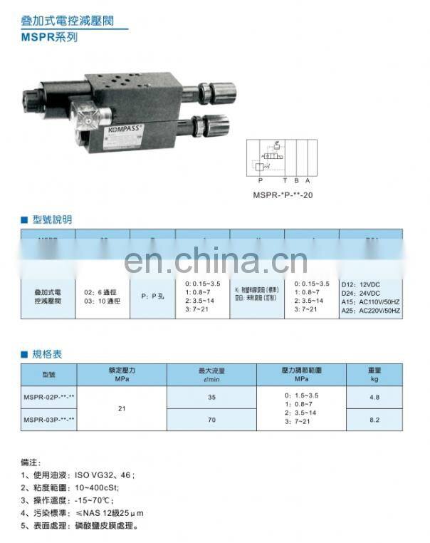 Trade Assurance MSPR-02 MSPR-03 Hydraulic Solenoid hydraulic Valve