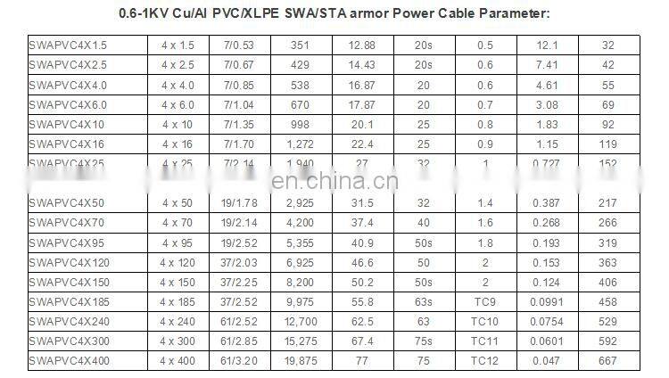 35mm power electric cable wire low voltage cable supplier