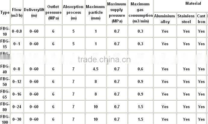 FLK penis enlargement vacuum pump