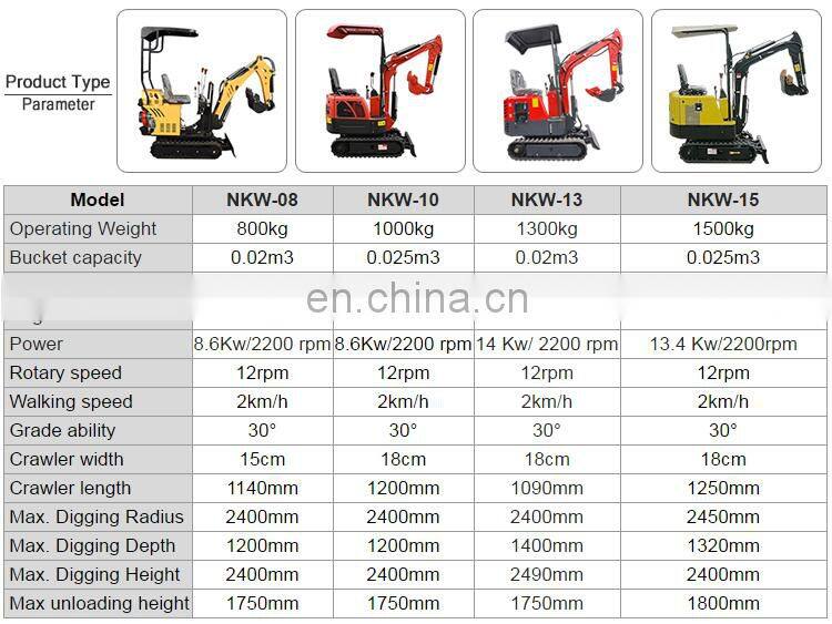 Digger and excavator hydraulic cylinder mini excavator hammer excavator