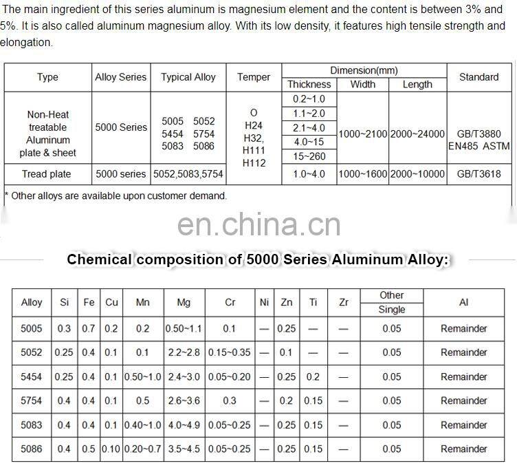 Hot Rolled Alloy 2mm 4mm 6mm Thickness 6061 6063 7075 T6 Aluminum Sheet Plate