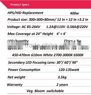 Full spectrum Apollo 4 180w led grow light, High PAR Apollo 4 led grow lamp with secondary optic lens deep penetration