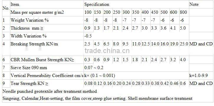 160gr/m2 PET long fiber nonwoven geotextile fabric