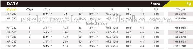 Yuhuan manufacture brass pipe exhaust 4-ways manifold