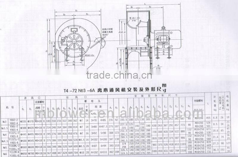 reverse air ventilation fan/ air fans centrifugal fan