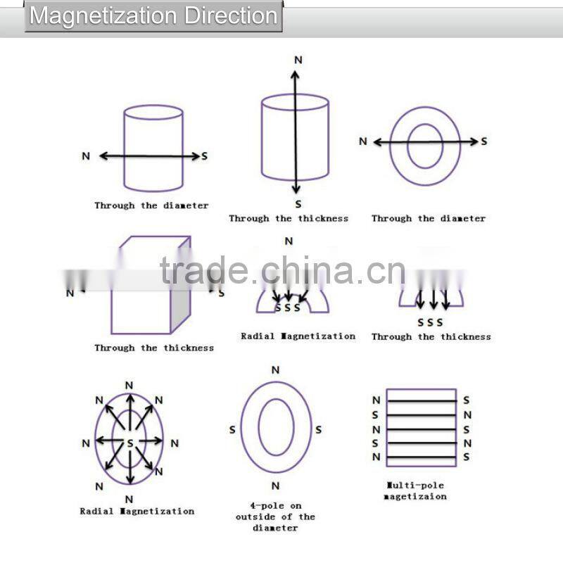 Strong Magnetic Strips Magnet for Clothing