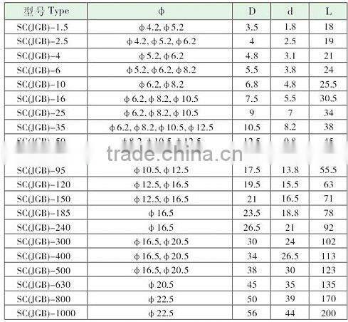 SC(JGB) imported bell mouth copper connecting terminals