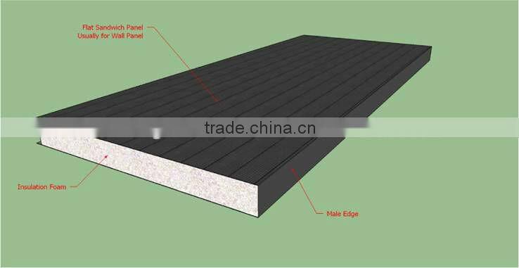 Rock Wool Sandwich Panel