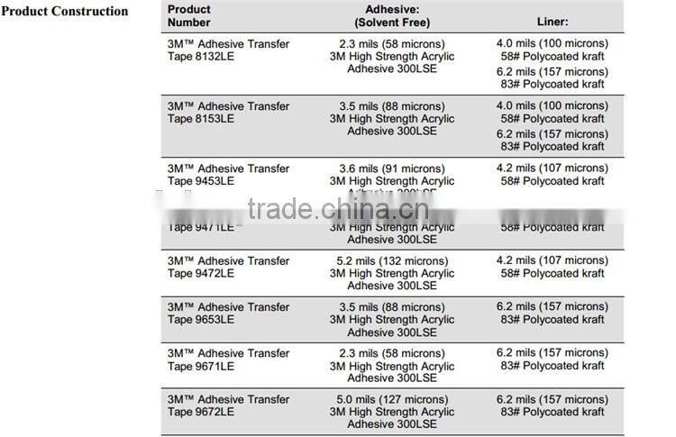 100% transparent 3M masking tape ,3M silicone transparent tape with high stick performance
