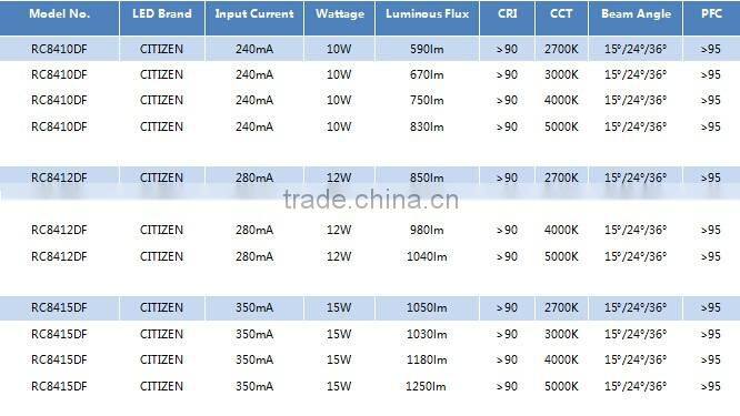 led the lamp lighting 10W/12W/15W
